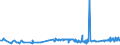 CN 39029010 /Exports /Unit = Prices (Euro/ton) /Partner: Cyprus /Reporter: Eur27_2020 /39029010:A-b-a Block Copolymer of Propylene or of Other Olefins, of Polystyrene, Ethylene-butylene Copolymer and Polystyrene, Containing by Weight <= 35% of Styrene, in Blocks of Irregular Shape, Lumps, Powders, Granules, Flakes and Similar Bulk Forms