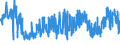 CN 39029020 /Exports /Unit = Prices (Euro/ton) /Partner: Italy /Reporter: Eur27_2020 /39029020: Polybut-1-ePolybut-1-ene, a Copolymer of But-1-ene With Ethylene Containing by Weight <= 10% of Ethylene, or a Blend of Polybut-1-ene With Polyethylene And/or Polypropylene Containing by Weight <= 10% of Polyethylene And/or <= 25% of Polypropylene, in Blocks of Irregular Shape, Lumps, Powders, Granules, Flakes and Similar Bulk Forms