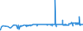 CN 39029020 /Exports /Unit = Prices (Euro/ton) /Partner: Ireland /Reporter: Eur27_2020 /39029020: Polybut-Polybut-1-ene, a Copolymer of But-1-ene With Ethylene Containing by Weight <= 10% of Ethylene, or a Blend of Polybut-1-ene With Polyethylene And/or Polypropylene Containing by Weight <= 10% of Polyethylene And/or <= 25% of Polypropylene, in Blocks of Irregular Shape, Lumps, Powders, Granules, Flakes and Similar Bulk Forms