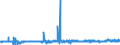 CN 39029020 /Exports /Unit = Prices (Euro/ton) /Partner: Spain /Reporter: Eur27_2020 /39029020: Polybut-1-ePolybut-1-ene, a Copolymer of But-1-ene With Ethylene Containing by Weight <= 10% of Ethylene, or a Blend of Polybut-1-ene With Polyethylene And/or Polypropylene Containing by Weight <= 10% of Polyethylene And/or <= 25% of Polypropylene, in Blocks of Irregular Shape, Lumps, Powders, Granules, Flakes and Similar Bulk Forms