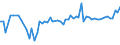 CN 39029020 /Exports /Unit = Prices (Euro/ton) /Partner: United Kingdom(Northern Ireland) /Reporter: Eur27_2020 /39029020:Polybut-1-ene, a Copolymer of But-1-ene With Ethylene Containing by Weight <= 10% of Ethylene, or a Blend of Polybut-1-ene With Polyethylene And/or Polypropylene Containing by Weight <= 10% of Polyethylene And/or <= 25% of Polypropylene, in Blocks of Irregular Shape, Lumps, Powders, Granules, Flakes and Similar Bulk Forms