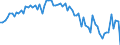 CN 39029020 /Exports /Unit = Prices (Euro/ton) /Partner: United Kingdom(Excluding Northern Ireland) /Reporter: Eur27_2020 /39029020:Polybut-1-ene, a Copolymer of But-1-ene With Ethylene Containing by Weight <= 10% of Ethylene, or a Blend of Polybut-1-ene With Polyethylene And/or Polypropylene Containing by Weight <= 10% of Polyethylene And/or <= 25% of Polypropylene, in Blocks of Irregular Shape, Lumps, Powders, Granules, Flakes and Similar Bulk Forms