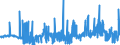 CN 39029020 /Exports /Unit = Prices (Euro/ton) /Partner: Belgium /Reporter: Eur27_2020 /39029020: Polybut-1Polybut-1-ene, a Copolymer of But-1-ene With Ethylene Containing by Weight <= 10% of Ethylene, or a Blend of Polybut-1-ene With Polyethylene And/or Polypropylene Containing by Weight <= 10% of Polyethylene And/or <= 25% of Polypropylene, in Blocks of Irregular Shape, Lumps, Powders, Granules, Flakes and Similar Bulk Forms