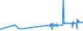 CN 39029020 /Exports /Unit = Prices (Euro/ton) /Partner: Luxembourg /Reporter: Eur27_2020 /39029020:Polybut-1-ene, a Copolymer of But-1-ene With Ethylene Containing by Weight <= 10% of Ethylene, or a Blend of Polybut-1-ene With Polyethylene And/or Polypropylene Containing by Weight <= 10% of Polyethylene And/or <= 25% of Polypropylene, in Blocks of Irregular Shape, Lumps, Powders, Granules, Flakes and Similar Bulk Forms