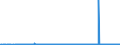CN 39029020 /Exports /Unit = Prices (Euro/ton) /Partner: Turkey /Reporter: Eur27_2020 /39029020: Polybut-1-Polybut-1-ene, a Copolymer of But-1-ene With Ethylene Containing by Weight <= 10% of Ethylene, or a Blend of Polybut-1-ene With Polyethylene And/or Polypropylene Containing by Weight <= 10% of Polyethylene And/or <= 25% of Polypropylene, in Blocks of Irregular Shape, Lumps, Powders, Granules, Flakes and Similar Bulk Forms