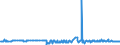 CN 39029020 /Exports /Unit = Prices (Euro/ton) /Partner: Latvia /Reporter: Eur27_2020 /39029020: Polybut-1-ePolybut-1-ene, a Copolymer of But-1-ene With Ethylene Containing by Weight <= 10% of Ethylene, or a Blend of Polybut-1-ene With Polyethylene And/or Polypropylene Containing by Weight <= 10% of Polyethylene And/or <= 25% of Polypropylene, in Blocks of Irregular Shape, Lumps, Powders, Granules, Flakes and Similar Bulk Forms