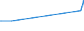CN 39029020 /Exports /Unit = Prices (Euro/ton) /Partner: Kyrghistan /Reporter: Eur27_2020 /39029020:Polybut-1-ene, a Copolymer of But-1-ene With Ethylene Containing by Weight <= 10% of Ethylene, or a Blend of Polybut-1-ene With Polyethylene And/or Polypropylene Containing by Weight <= 10% of Polyethylene And/or <= 25% of Polypropylene, in Blocks of Irregular Shape, Lumps, Powders, Granules, Flakes and Similar Bulk Forms