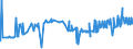 CN 39029020 /Exports /Unit = Prices (Euro/ton) /Partner: Slovenia /Reporter: Eur27_2020 /39029020:Polybut-1-ene, a Copolymer of But-1-ene With Ethylene Containing by Weight <= 10% of Ethylene, or a Blend of Polybut-1-ene With Polyethylene And/or Polypropylene Containing by Weight <= 10% of Polyethylene And/or <= 25% of Polypropylene, in Blocks of Irregular Shape, Lumps, Powders, Granules, Flakes and Similar Bulk Forms