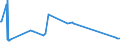 CN 39029020 /Exports /Unit = Prices (Euro/ton) /Partner: Bosnia-herz. /Reporter: Eur27_2020 /39029020:Polybut-1-ene, a Copolymer of But-1-ene With Ethylene Containing by Weight <= 10% of Ethylene, or a Blend of Polybut-1-ene With Polyethylene And/or Polypropylene Containing by Weight <= 10% of Polyethylene And/or <= 25% of Polypropylene, in Blocks of Irregular Shape, Lumps, Powders, Granules, Flakes and Similar Bulk Forms