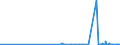 CN 39029020 /Exports /Unit = Prices (Euro/ton) /Partner: Morocco /Reporter: Eur27_2020 /39029020: Polybut-1Polybut-1-ene, a Copolymer of But-1-ene With Ethylene Containing by Weight <= 10% of Ethylene, or a Blend of Polybut-1-ene With Polyethylene And/or Polypropylene Containing by Weight <= 10% of Polyethylene And/or <= 25% of Polypropylene, in Blocks of Irregular Shape, Lumps, Powders, Granules, Flakes and Similar Bulk Forms