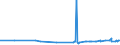 CN 39029020 /Exports /Unit = Prices (Euro/ton) /Partner: Egypt /Reporter: Eur27_2020 /39029020: Polybut-1-enPolybut-1-ene, a Copolymer of But-1-ene With Ethylene Containing by Weight <= 10% of Ethylene, or a Blend of Polybut-1-ene With Polyethylene And/or Polypropylene Containing by Weight <= 10% of Polyethylene And/or <= 25% of Polypropylene, in Blocks of Irregular Shape, Lumps, Powders, Granules, Flakes and Similar Bulk Forms