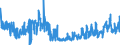 CN 39029090 /Exports /Unit = Prices (Euro/ton) /Partner: Greece /Reporter: Eur27_2020 /39029090:Polymers of Propylene or of Other Olefins, in Primary Forms (Excl. Polypropylene, Polyisobutylene, Propylene Copolymers, and a A-b-a Block Copolymer of Polystyrene, Ethylene-butylene Copolymer and Polystyrene, Containing by Weight <= 35% of Styrene and Polybut-1-ene, a Copolymer of But-1-ene With Ethylene Containing by Weight <= 10% of Ethylene, or a Blend of Polybut-1-ene With Polyethylene And/or Polypropylene Containing by Weight <= 10% of Polyethylene And/or <= 25% of Polypropylene, in Blocks of Irregular Shape, Lumps, Powders, Granules, Flakes and Similar Bulk Forms)