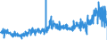 CN 39029090 /Exports /Unit = Prices (Euro/ton) /Partner: Portugal /Reporter: Eur27_2020 /39029090:Polymers of Propylene or of Other Olefins, in Primary Forms (Excl. Polypropylene, Polyisobutylene, Propylene Copolymers, and a A-b-a Block Copolymer of Polystyrene, Ethylene-butylene Copolymer and Polystyrene, Containing by Weight <= 35% of Styrene and Polybut-1-ene, a Copolymer of But-1-ene With Ethylene Containing by Weight <= 10% of Ethylene, or a Blend of Polybut-1-ene With Polyethylene And/or Polypropylene Containing by Weight <= 10% of Polyethylene And/or <= 25% of Polypropylene, in Blocks of Irregular Shape, Lumps, Powders, Granules, Flakes and Similar Bulk Forms)