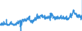 CN 39029090 /Exports /Unit = Prices (Euro/ton) /Partner: Spain /Reporter: Eur27_2020 /39029090:Polymers of Propylene or of Other Olefins, in Primary Forms (Excl. Polypropylene, Polyisobutylene, Propylene Copolymers, and a A-b-a Block Copolymer of Polystyrene, Ethylene-butylene Copolymer and Polystyrene, Containing by Weight <= 35% of Styrene and Polybut-1-ene, a Copolymer of But-1-ene With Ethylene Containing by Weight <= 10% of Ethylene, or a Blend of Polybut-1-ene With Polyethylene And/or Polypropylene Containing by Weight <= 10% of Polyethylene And/or <= 25% of Polypropylene, in Blocks of Irregular Shape, Lumps, Powders, Granules, Flakes and Similar Bulk Forms)