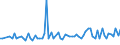 CN 39029090 /Exports /Unit = Prices (Euro/ton) /Partner: United Kingdom(Northern Ireland) /Reporter: Eur27_2020 /39029090:Polymers of Propylene or of Other Olefins, in Primary Forms (Excl. Polypropylene, Polyisobutylene, Propylene Copolymers, and a A-b-a Block Copolymer of Polystyrene, Ethylene-butylene Copolymer and Polystyrene, Containing by Weight <= 35% of Styrene and Polybut-1-ene, a Copolymer of But-1-ene With Ethylene Containing by Weight <= 10% of Ethylene, or a Blend of Polybut-1-ene With Polyethylene And/or Polypropylene Containing by Weight <= 10% of Polyethylene And/or <= 25% of Polypropylene, in Blocks of Irregular Shape, Lumps, Powders, Granules, Flakes and Similar Bulk Forms)