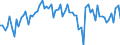 CN 39029090 /Exports /Unit = Prices (Euro/ton) /Partner: United Kingdom(Excluding Northern Ireland) /Reporter: Eur27_2020 /39029090:Polymers of Propylene or of Other Olefins, in Primary Forms (Excl. Polypropylene, Polyisobutylene, Propylene Copolymers, and a A-b-a Block Copolymer of Polystyrene, Ethylene-butylene Copolymer and Polystyrene, Containing by Weight <= 35% of Styrene and Polybut-1-ene, a Copolymer of But-1-ene With Ethylene Containing by Weight <= 10% of Ethylene, or a Blend of Polybut-1-ene With Polyethylene And/or Polypropylene Containing by Weight <= 10% of Polyethylene And/or <= 25% of Polypropylene, in Blocks of Irregular Shape, Lumps, Powders, Granules, Flakes and Similar Bulk Forms)