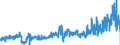 CN 39029090 /Exports /Unit = Prices (Euro/ton) /Partner: Belgium /Reporter: Eur27_2020 /39029090:Polymers of Propylene or of Other Olefins, in Primary Forms (Excl. Polypropylene, Polyisobutylene, Propylene Copolymers, and a A-b-a Block Copolymer of Polystyrene, Ethylene-butylene Copolymer and Polystyrene, Containing by Weight <= 35% of Styrene and Polybut-1-ene, a Copolymer of But-1-ene With Ethylene Containing by Weight <= 10% of Ethylene, or a Blend of Polybut-1-ene With Polyethylene And/or Polypropylene Containing by Weight <= 10% of Polyethylene And/or <= 25% of Polypropylene, in Blocks of Irregular Shape, Lumps, Powders, Granules, Flakes and Similar Bulk Forms)