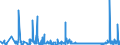 CN 39029090 /Exports /Unit = Prices (Euro/ton) /Partner: Luxembourg /Reporter: Eur27_2020 /39029090:Polymers of Propylene or of Other Olefins, in Primary Forms (Excl. Polypropylene, Polyisobutylene, Propylene Copolymers, and a A-b-a Block Copolymer of Polystyrene, Ethylene-butylene Copolymer and Polystyrene, Containing by Weight <= 35% of Styrene and Polybut-1-ene, a Copolymer of But-1-ene With Ethylene Containing by Weight <= 10% of Ethylene, or a Blend of Polybut-1-ene With Polyethylene And/or Polypropylene Containing by Weight <= 10% of Polyethylene And/or <= 25% of Polypropylene, in Blocks of Irregular Shape, Lumps, Powders, Granules, Flakes and Similar Bulk Forms)
