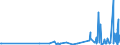 CN 39029090 /Exports /Unit = Prices (Euro/ton) /Partner: Melilla /Reporter: Eur27_2020 /39029090:Polymers of Propylene or of Other Olefins, in Primary Forms (Excl. Polypropylene, Polyisobutylene, Propylene Copolymers, and a A-b-a Block Copolymer of Polystyrene, Ethylene-butylene Copolymer and Polystyrene, Containing by Weight <= 35% of Styrene and Polybut-1-ene, a Copolymer of But-1-ene With Ethylene Containing by Weight <= 10% of Ethylene, or a Blend of Polybut-1-ene With Polyethylene And/or Polypropylene Containing by Weight <= 10% of Polyethylene And/or <= 25% of Polypropylene, in Blocks of Irregular Shape, Lumps, Powders, Granules, Flakes and Similar Bulk Forms)