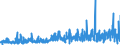 CN 39029090 /Exports /Unit = Prices (Euro/ton) /Partner: Norway /Reporter: Eur27_2020 /39029090:Polymers of Propylene or of Other Olefins, in Primary Forms (Excl. Polypropylene, Polyisobutylene, Propylene Copolymers, and a A-b-a Block Copolymer of Polystyrene, Ethylene-butylene Copolymer and Polystyrene, Containing by Weight <= 35% of Styrene and Polybut-1-ene, a Copolymer of But-1-ene With Ethylene Containing by Weight <= 10% of Ethylene, or a Blend of Polybut-1-ene With Polyethylene And/or Polypropylene Containing by Weight <= 10% of Polyethylene And/or <= 25% of Polypropylene, in Blocks of Irregular Shape, Lumps, Powders, Granules, Flakes and Similar Bulk Forms)