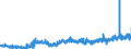 CN 39029090 /Exports /Unit = Prices (Euro/ton) /Partner: Sweden /Reporter: Eur27_2020 /39029090:Polymers of Propylene or of Other Olefins, in Primary Forms (Excl. Polypropylene, Polyisobutylene, Propylene Copolymers, and a A-b-a Block Copolymer of Polystyrene, Ethylene-butylene Copolymer and Polystyrene, Containing by Weight <= 35% of Styrene and Polybut-1-ene, a Copolymer of But-1-ene With Ethylene Containing by Weight <= 10% of Ethylene, or a Blend of Polybut-1-ene With Polyethylene And/or Polypropylene Containing by Weight <= 10% of Polyethylene And/or <= 25% of Polypropylene, in Blocks of Irregular Shape, Lumps, Powders, Granules, Flakes and Similar Bulk Forms)