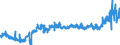 CN 39029090 /Exports /Unit = Prices (Euro/ton) /Partner: Finland /Reporter: Eur27_2020 /39029090:Polymers of Propylene or of Other Olefins, in Primary Forms (Excl. Polypropylene, Polyisobutylene, Propylene Copolymers, and a A-b-a Block Copolymer of Polystyrene, Ethylene-butylene Copolymer and Polystyrene, Containing by Weight <= 35% of Styrene and Polybut-1-ene, a Copolymer of But-1-ene With Ethylene Containing by Weight <= 10% of Ethylene, or a Blend of Polybut-1-ene With Polyethylene And/or Polypropylene Containing by Weight <= 10% of Polyethylene And/or <= 25% of Polypropylene, in Blocks of Irregular Shape, Lumps, Powders, Granules, Flakes and Similar Bulk Forms)