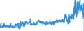 CN 39029090 /Exports /Unit = Prices (Euro/ton) /Partner: Austria /Reporter: Eur27_2020 /39029090:Polymers of Propylene or of Other Olefins, in Primary Forms (Excl. Polypropylene, Polyisobutylene, Propylene Copolymers, and a A-b-a Block Copolymer of Polystyrene, Ethylene-butylene Copolymer and Polystyrene, Containing by Weight <= 35% of Styrene and Polybut-1-ene, a Copolymer of But-1-ene With Ethylene Containing by Weight <= 10% of Ethylene, or a Blend of Polybut-1-ene With Polyethylene And/or Polypropylene Containing by Weight <= 10% of Polyethylene And/or <= 25% of Polypropylene, in Blocks of Irregular Shape, Lumps, Powders, Granules, Flakes and Similar Bulk Forms)