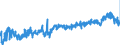 CN 39029090 /Exports /Unit = Prices (Euro/ton) /Partner: Switzerland /Reporter: Eur27_2020 /39029090:Polymers of Propylene or of Other Olefins, in Primary Forms (Excl. Polypropylene, Polyisobutylene, Propylene Copolymers, and a A-b-a Block Copolymer of Polystyrene, Ethylene-butylene Copolymer and Polystyrene, Containing by Weight <= 35% of Styrene and Polybut-1-ene, a Copolymer of But-1-ene With Ethylene Containing by Weight <= 10% of Ethylene, or a Blend of Polybut-1-ene With Polyethylene And/or Polypropylene Containing by Weight <= 10% of Polyethylene And/or <= 25% of Polypropylene, in Blocks of Irregular Shape, Lumps, Powders, Granules, Flakes and Similar Bulk Forms)