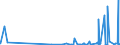 CN 39029090 /Exports /Unit = Prices (Euro/ton) /Partner: Gibraltar /Reporter: Eur27_2020 /39029090:Polymers of Propylene or of Other Olefins, in Primary Forms (Excl. Polypropylene, Polyisobutylene, Propylene Copolymers, and a A-b-a Block Copolymer of Polystyrene, Ethylene-butylene Copolymer and Polystyrene, Containing by Weight <= 35% of Styrene and Polybut-1-ene, a Copolymer of But-1-ene With Ethylene Containing by Weight <= 10% of Ethylene, or a Blend of Polybut-1-ene With Polyethylene And/or Polypropylene Containing by Weight <= 10% of Polyethylene And/or <= 25% of Polypropylene, in Blocks of Irregular Shape, Lumps, Powders, Granules, Flakes and Similar Bulk Forms)