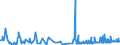 CN 39029090 /Exports /Unit = Prices (Euro/ton) /Partner: Malta /Reporter: Eur27_2020 /39029090:Polymers of Propylene or of Other Olefins, in Primary Forms (Excl. Polypropylene, Polyisobutylene, Propylene Copolymers, and a A-b-a Block Copolymer of Polystyrene, Ethylene-butylene Copolymer and Polystyrene, Containing by Weight <= 35% of Styrene and Polybut-1-ene, a Copolymer of But-1-ene With Ethylene Containing by Weight <= 10% of Ethylene, or a Blend of Polybut-1-ene With Polyethylene And/or Polypropylene Containing by Weight <= 10% of Polyethylene And/or <= 25% of Polypropylene, in Blocks of Irregular Shape, Lumps, Powders, Granules, Flakes and Similar Bulk Forms)