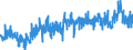 CN 39029090 /Exports /Unit = Prices (Euro/ton) /Partner: Turkey /Reporter: Eur27_2020 /39029090:Polymers of Propylene or of Other Olefins, in Primary Forms (Excl. Polypropylene, Polyisobutylene, Propylene Copolymers, and a A-b-a Block Copolymer of Polystyrene, Ethylene-butylene Copolymer and Polystyrene, Containing by Weight <= 35% of Styrene and Polybut-1-ene, a Copolymer of But-1-ene With Ethylene Containing by Weight <= 10% of Ethylene, or a Blend of Polybut-1-ene With Polyethylene And/or Polypropylene Containing by Weight <= 10% of Polyethylene And/or <= 25% of Polypropylene, in Blocks of Irregular Shape, Lumps, Powders, Granules, Flakes and Similar Bulk Forms)