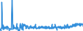 CN 39029090 /Exports /Unit = Prices (Euro/ton) /Partner: Lithuania /Reporter: Eur27_2020 /39029090:Polymers of Propylene or of Other Olefins, in Primary Forms (Excl. Polypropylene, Polyisobutylene, Propylene Copolymers, and a A-b-a Block Copolymer of Polystyrene, Ethylene-butylene Copolymer and Polystyrene, Containing by Weight <= 35% of Styrene and Polybut-1-ene, a Copolymer of But-1-ene With Ethylene Containing by Weight <= 10% of Ethylene, or a Blend of Polybut-1-ene With Polyethylene And/or Polypropylene Containing by Weight <= 10% of Polyethylene And/or <= 25% of Polypropylene, in Blocks of Irregular Shape, Lumps, Powders, Granules, Flakes and Similar Bulk Forms)