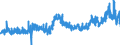CN 39029090 /Exports /Unit = Prices (Euro/ton) /Partner: Poland /Reporter: Eur27_2020 /39029090:Polymers of Propylene or of Other Olefins, in Primary Forms (Excl. Polypropylene, Polyisobutylene, Propylene Copolymers, and a A-b-a Block Copolymer of Polystyrene, Ethylene-butylene Copolymer and Polystyrene, Containing by Weight <= 35% of Styrene and Polybut-1-ene, a Copolymer of But-1-ene With Ethylene Containing by Weight <= 10% of Ethylene, or a Blend of Polybut-1-ene With Polyethylene And/or Polypropylene Containing by Weight <= 10% of Polyethylene And/or <= 25% of Polypropylene, in Blocks of Irregular Shape, Lumps, Powders, Granules, Flakes and Similar Bulk Forms)