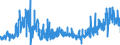 CN 39029090 /Exports /Unit = Prices (Euro/ton) /Partner: Czech Rep. /Reporter: Eur27_2020 /39029090:Polymers of Propylene or of Other Olefins, in Primary Forms (Excl. Polypropylene, Polyisobutylene, Propylene Copolymers, and a A-b-a Block Copolymer of Polystyrene, Ethylene-butylene Copolymer and Polystyrene, Containing by Weight <= 35% of Styrene and Polybut-1-ene, a Copolymer of But-1-ene With Ethylene Containing by Weight <= 10% of Ethylene, or a Blend of Polybut-1-ene With Polyethylene And/or Polypropylene Containing by Weight <= 10% of Polyethylene And/or <= 25% of Polypropylene, in Blocks of Irregular Shape, Lumps, Powders, Granules, Flakes and Similar Bulk Forms)