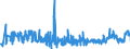 CN 39029090 /Exports /Unit = Prices (Euro/ton) /Partner: Bulgaria /Reporter: Eur27_2020 /39029090:Polymers of Propylene or of Other Olefins, in Primary Forms (Excl. Polypropylene, Polyisobutylene, Propylene Copolymers, and a A-b-a Block Copolymer of Polystyrene, Ethylene-butylene Copolymer and Polystyrene, Containing by Weight <= 35% of Styrene and Polybut-1-ene, a Copolymer of But-1-ene With Ethylene Containing by Weight <= 10% of Ethylene, or a Blend of Polybut-1-ene With Polyethylene And/or Polypropylene Containing by Weight <= 10% of Polyethylene And/or <= 25% of Polypropylene, in Blocks of Irregular Shape, Lumps, Powders, Granules, Flakes and Similar Bulk Forms)