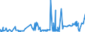 CN 39029090 /Exports /Unit = Prices (Euro/ton) /Partner: Albania /Reporter: Eur27_2020 /39029090:Polymers of Propylene or of Other Olefins, in Primary Forms (Excl. Polypropylene, Polyisobutylene, Propylene Copolymers, and a A-b-a Block Copolymer of Polystyrene, Ethylene-butylene Copolymer and Polystyrene, Containing by Weight <= 35% of Styrene and Polybut-1-ene, a Copolymer of But-1-ene With Ethylene Containing by Weight <= 10% of Ethylene, or a Blend of Polybut-1-ene With Polyethylene And/or Polypropylene Containing by Weight <= 10% of Polyethylene And/or <= 25% of Polypropylene, in Blocks of Irregular Shape, Lumps, Powders, Granules, Flakes and Similar Bulk Forms)