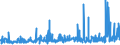 CN 39029090 /Exports /Unit = Prices (Euro/ton) /Partner: Ukraine /Reporter: Eur27_2020 /39029090:Polymers of Propylene or of Other Olefins, in Primary Forms (Excl. Polypropylene, Polyisobutylene, Propylene Copolymers, and a A-b-a Block Copolymer of Polystyrene, Ethylene-butylene Copolymer and Polystyrene, Containing by Weight <= 35% of Styrene and Polybut-1-ene, a Copolymer of But-1-ene With Ethylene Containing by Weight <= 10% of Ethylene, or a Blend of Polybut-1-ene With Polyethylene And/or Polypropylene Containing by Weight <= 10% of Polyethylene And/or <= 25% of Polypropylene, in Blocks of Irregular Shape, Lumps, Powders, Granules, Flakes and Similar Bulk Forms)