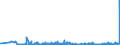 CN 39029090 /Exports /Unit = Prices (Euro/ton) /Partner: Belarus /Reporter: Eur27_2020 /39029090:Polymers of Propylene or of Other Olefins, in Primary Forms (Excl. Polypropylene, Polyisobutylene, Propylene Copolymers, and a A-b-a Block Copolymer of Polystyrene, Ethylene-butylene Copolymer and Polystyrene, Containing by Weight <= 35% of Styrene and Polybut-1-ene, a Copolymer of But-1-ene With Ethylene Containing by Weight <= 10% of Ethylene, or a Blend of Polybut-1-ene With Polyethylene And/or Polypropylene Containing by Weight <= 10% of Polyethylene And/or <= 25% of Polypropylene, in Blocks of Irregular Shape, Lumps, Powders, Granules, Flakes and Similar Bulk Forms)