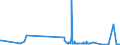 CN 39029090 /Exports /Unit = Prices (Euro/ton) /Partner: Moldova /Reporter: Eur27_2020 /39029090:Polymers of Propylene or of Other Olefins, in Primary Forms (Excl. Polypropylene, Polyisobutylene, Propylene Copolymers, and a A-b-a Block Copolymer of Polystyrene, Ethylene-butylene Copolymer and Polystyrene, Containing by Weight <= 35% of Styrene and Polybut-1-ene, a Copolymer of But-1-ene With Ethylene Containing by Weight <= 10% of Ethylene, or a Blend of Polybut-1-ene With Polyethylene And/or Polypropylene Containing by Weight <= 10% of Polyethylene And/or <= 25% of Polypropylene, in Blocks of Irregular Shape, Lumps, Powders, Granules, Flakes and Similar Bulk Forms)