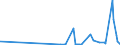 CN 39029090 /Exports /Unit = Prices (Euro/ton) /Partner: Georgia /Reporter: Eur27_2020 /39029090:Polymers of Propylene or of Other Olefins, in Primary Forms (Excl. Polypropylene, Polyisobutylene, Propylene Copolymers, and a A-b-a Block Copolymer of Polystyrene, Ethylene-butylene Copolymer and Polystyrene, Containing by Weight <= 35% of Styrene and Polybut-1-ene, a Copolymer of But-1-ene With Ethylene Containing by Weight <= 10% of Ethylene, or a Blend of Polybut-1-ene With Polyethylene And/or Polypropylene Containing by Weight <= 10% of Polyethylene And/or <= 25% of Polypropylene, in Blocks of Irregular Shape, Lumps, Powders, Granules, Flakes and Similar Bulk Forms)