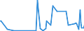 CN 39029090 /Exports /Unit = Prices (Euro/ton) /Partner: Armenia /Reporter: Eur27_2020 /39029090:Polymers of Propylene or of Other Olefins, in Primary Forms (Excl. Polypropylene, Polyisobutylene, Propylene Copolymers, and a A-b-a Block Copolymer of Polystyrene, Ethylene-butylene Copolymer and Polystyrene, Containing by Weight <= 35% of Styrene and Polybut-1-ene, a Copolymer of But-1-ene With Ethylene Containing by Weight <= 10% of Ethylene, or a Blend of Polybut-1-ene With Polyethylene And/or Polypropylene Containing by Weight <= 10% of Polyethylene And/or <= 25% of Polypropylene, in Blocks of Irregular Shape, Lumps, Powders, Granules, Flakes and Similar Bulk Forms)