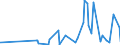 CN 39029090 /Exports /Unit = Prices (Euro/ton) /Partner: Azerbaijan /Reporter: Eur27_2020 /39029090:Polymers of Propylene or of Other Olefins, in Primary Forms (Excl. Polypropylene, Polyisobutylene, Propylene Copolymers, and a A-b-a Block Copolymer of Polystyrene, Ethylene-butylene Copolymer and Polystyrene, Containing by Weight <= 35% of Styrene and Polybut-1-ene, a Copolymer of But-1-ene With Ethylene Containing by Weight <= 10% of Ethylene, or a Blend of Polybut-1-ene With Polyethylene And/or Polypropylene Containing by Weight <= 10% of Polyethylene And/or <= 25% of Polypropylene, in Blocks of Irregular Shape, Lumps, Powders, Granules, Flakes and Similar Bulk Forms)