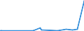 CN 39029090 /Exports /Unit = Prices (Euro/ton) /Partner: Turkmenistan /Reporter: Eur27_2020 /39029090:Polymers of Propylene or of Other Olefins, in Primary Forms (Excl. Polypropylene, Polyisobutylene, Propylene Copolymers, and a A-b-a Block Copolymer of Polystyrene, Ethylene-butylene Copolymer and Polystyrene, Containing by Weight <= 35% of Styrene and Polybut-1-ene, a Copolymer of But-1-ene With Ethylene Containing by Weight <= 10% of Ethylene, or a Blend of Polybut-1-ene With Polyethylene And/or Polypropylene Containing by Weight <= 10% of Polyethylene And/or <= 25% of Polypropylene, in Blocks of Irregular Shape, Lumps, Powders, Granules, Flakes and Similar Bulk Forms)