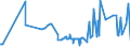 CN 39029090 /Exports /Unit = Prices (Euro/ton) /Partner: Uzbekistan /Reporter: Eur27_2020 /39029090:Polymers of Propylene or of Other Olefins, in Primary Forms (Excl. Polypropylene, Polyisobutylene, Propylene Copolymers, and a A-b-a Block Copolymer of Polystyrene, Ethylene-butylene Copolymer and Polystyrene, Containing by Weight <= 35% of Styrene and Polybut-1-ene, a Copolymer of But-1-ene With Ethylene Containing by Weight <= 10% of Ethylene, or a Blend of Polybut-1-ene With Polyethylene And/or Polypropylene Containing by Weight <= 10% of Polyethylene And/or <= 25% of Polypropylene, in Blocks of Irregular Shape, Lumps, Powders, Granules, Flakes and Similar Bulk Forms)