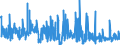 CN 39029090 /Exports /Unit = Prices (Euro/ton) /Partner: Slovenia /Reporter: Eur27_2020 /39029090:Polymers of Propylene or of Other Olefins, in Primary Forms (Excl. Polypropylene, Polyisobutylene, Propylene Copolymers, and a A-b-a Block Copolymer of Polystyrene, Ethylene-butylene Copolymer and Polystyrene, Containing by Weight <= 35% of Styrene and Polybut-1-ene, a Copolymer of But-1-ene With Ethylene Containing by Weight <= 10% of Ethylene, or a Blend of Polybut-1-ene With Polyethylene And/or Polypropylene Containing by Weight <= 10% of Polyethylene And/or <= 25% of Polypropylene, in Blocks of Irregular Shape, Lumps, Powders, Granules, Flakes and Similar Bulk Forms)