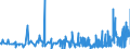 CN 39029090 /Exports /Unit = Prices (Euro/ton) /Partner: Bosnia-herz. /Reporter: Eur27_2020 /39029090:Polymers of Propylene or of Other Olefins, in Primary Forms (Excl. Polypropylene, Polyisobutylene, Propylene Copolymers, and a A-b-a Block Copolymer of Polystyrene, Ethylene-butylene Copolymer and Polystyrene, Containing by Weight <= 35% of Styrene and Polybut-1-ene, a Copolymer of But-1-ene With Ethylene Containing by Weight <= 10% of Ethylene, or a Blend of Polybut-1-ene With Polyethylene And/or Polypropylene Containing by Weight <= 10% of Polyethylene And/or <= 25% of Polypropylene, in Blocks of Irregular Shape, Lumps, Powders, Granules, Flakes and Similar Bulk Forms)