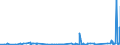 CN 39029090 /Exports /Unit = Prices (Euro/ton) /Partner: For.jrep.mac /Reporter: Eur27_2020 /39029090:Polymers of Propylene or of Other Olefins, in Primary Forms (Excl. Polypropylene, Polyisobutylene, Propylene Copolymers, and a A-b-a Block Copolymer of Polystyrene, Ethylene-butylene Copolymer and Polystyrene, Containing by Weight <= 35% of Styrene and Polybut-1-ene, a Copolymer of But-1-ene With Ethylene Containing by Weight <= 10% of Ethylene, or a Blend of Polybut-1-ene With Polyethylene And/or Polypropylene Containing by Weight <= 10% of Polyethylene And/or <= 25% of Polypropylene, in Blocks of Irregular Shape, Lumps, Powders, Granules, Flakes and Similar Bulk Forms)