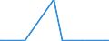 CN 39029090 /Exports /Unit = Prices (Euro/ton) /Partner: Montenegro /Reporter: Eur27_2020 /39029090:Polymers of Propylene or of Other Olefins, in Primary Forms (Excl. Polypropylene, Polyisobutylene, Propylene Copolymers, and a A-b-a Block Copolymer of Polystyrene, Ethylene-butylene Copolymer and Polystyrene, Containing by Weight <= 35% of Styrene and Polybut-1-ene, a Copolymer of But-1-ene With Ethylene Containing by Weight <= 10% of Ethylene, or a Blend of Polybut-1-ene With Polyethylene And/or Polypropylene Containing by Weight <= 10% of Polyethylene And/or <= 25% of Polypropylene, in Blocks of Irregular Shape, Lumps, Powders, Granules, Flakes and Similar Bulk Forms)