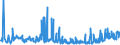 CN 39029090 /Exports /Unit = Prices (Euro/ton) /Partner: Serbia /Reporter: Eur27_2020 /39029090:Polymers of Propylene or of Other Olefins, in Primary Forms (Excl. Polypropylene, Polyisobutylene, Propylene Copolymers, and a A-b-a Block Copolymer of Polystyrene, Ethylene-butylene Copolymer and Polystyrene, Containing by Weight <= 35% of Styrene and Polybut-1-ene, a Copolymer of But-1-ene With Ethylene Containing by Weight <= 10% of Ethylene, or a Blend of Polybut-1-ene With Polyethylene And/or Polypropylene Containing by Weight <= 10% of Polyethylene And/or <= 25% of Polypropylene, in Blocks of Irregular Shape, Lumps, Powders, Granules, Flakes and Similar Bulk Forms)