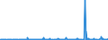 CN 39029090 /Exports /Unit = Prices (Euro/ton) /Partner: Algeria /Reporter: Eur27_2020 /39029090:Polymers of Propylene or of Other Olefins, in Primary Forms (Excl. Polypropylene, Polyisobutylene, Propylene Copolymers, and a A-b-a Block Copolymer of Polystyrene, Ethylene-butylene Copolymer and Polystyrene, Containing by Weight <= 35% of Styrene and Polybut-1-ene, a Copolymer of But-1-ene With Ethylene Containing by Weight <= 10% of Ethylene, or a Blend of Polybut-1-ene With Polyethylene And/or Polypropylene Containing by Weight <= 10% of Polyethylene And/or <= 25% of Polypropylene, in Blocks of Irregular Shape, Lumps, Powders, Granules, Flakes and Similar Bulk Forms)